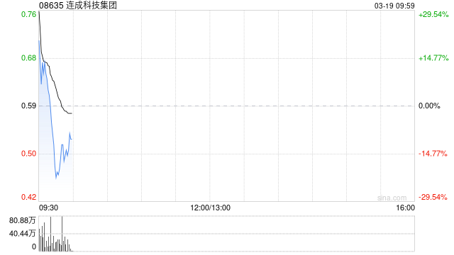 连成科技集团公布将于3月19日上午起复牌