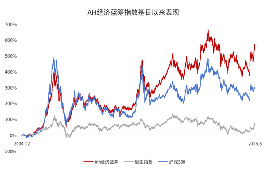 创近三年新高!这个“低调”的指数不简单