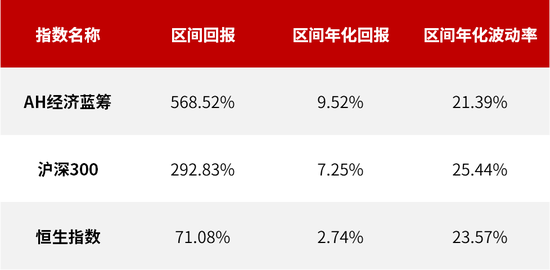 创近三年新高!这个“低调”的指数不简单