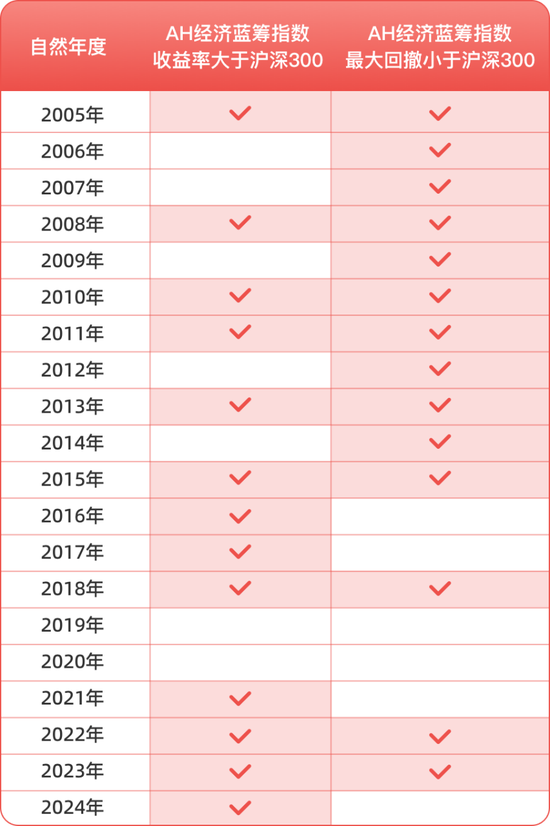 创近三年新高!这个“低调”的指数不简单