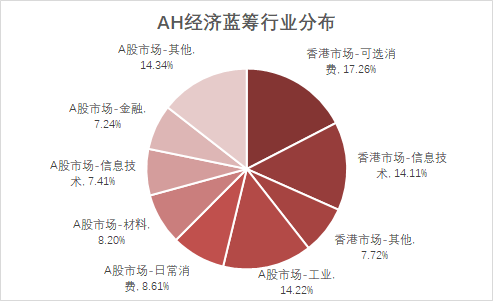 创近三年新高!这个“低调”的指数不简单