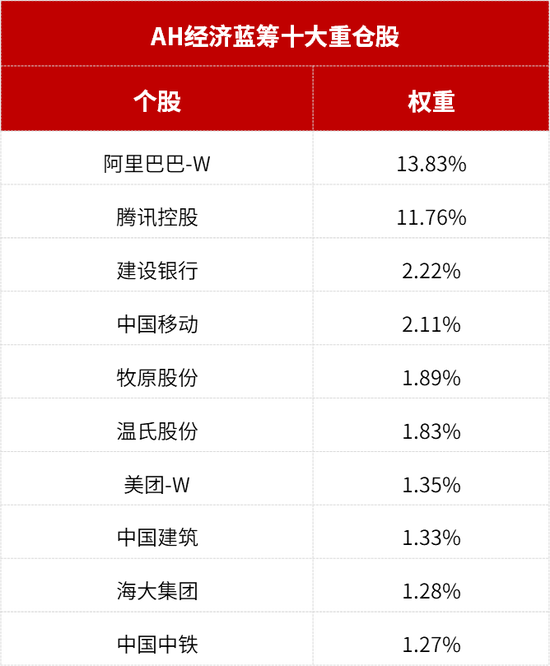 创近三年新高!这个“低调”的指数不简单