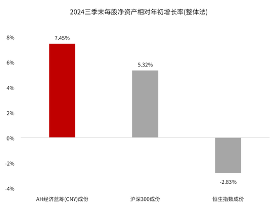 创近三年新高!这个“低调”的指数不简单