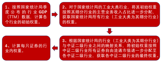 创近三年新高!这个“低调”的指数不简单