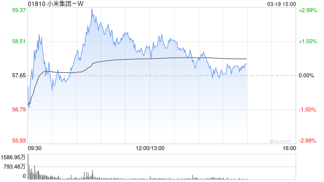 小米股价再创新高,券商观点却现分歧