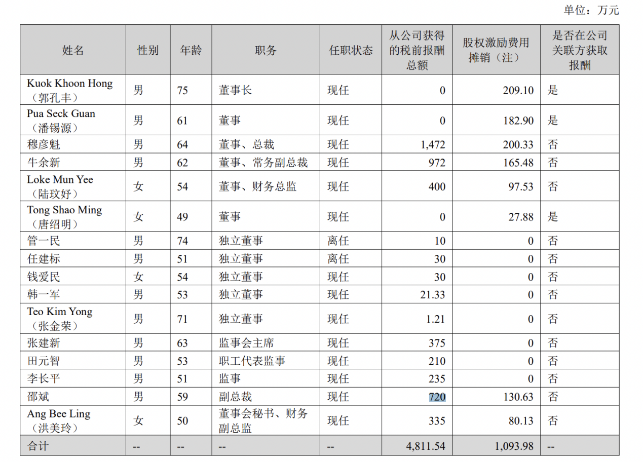 金龙鱼2名董监高年过七旬,64岁总裁穆彦魁2024年薪酬1472万元