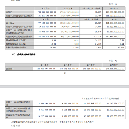 10派39.74元,A股又现大额分红!