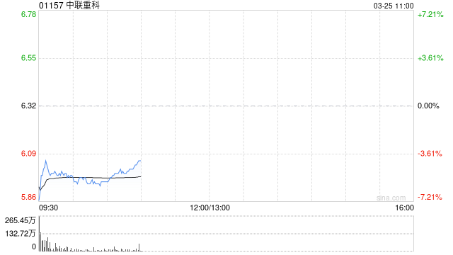 中联重科拟聘任毕马威为2025年度国际核数师