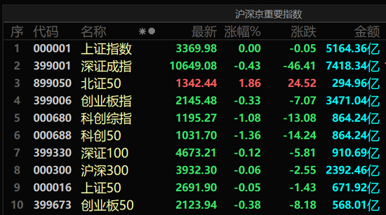 需求大增,A股这个板块放量急拉!