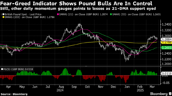 纽约汇市:美元上涨 白宫计划宣布汽车关税