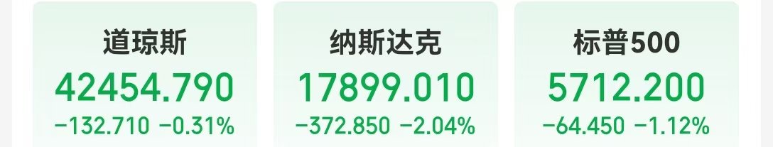特斯拉跌超5%,英伟达市值一夜蒸发约1.2万亿元!美联储官员警告:这将构成“重大危险信号”,什么情况?