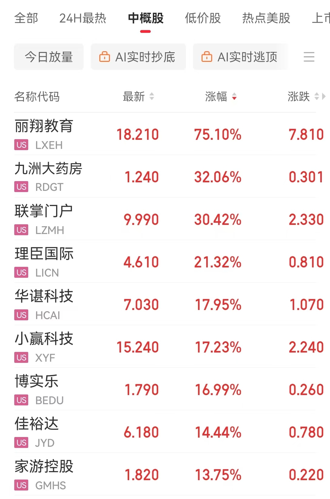 特斯拉跌超5%,英伟达市值一夜蒸发约1.2万亿元!美联储官员警告:这将构成“重大危险信号”,什么情况?