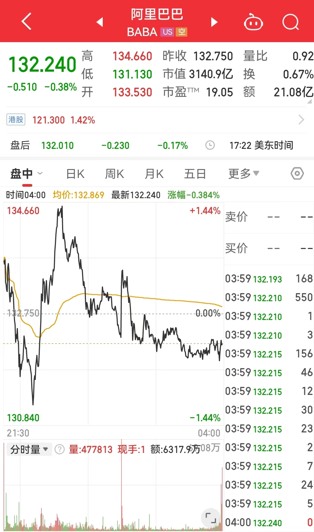 特斯拉跌超5%,英伟达市值一夜蒸发约1.2万亿元!美联储官员警告:这将构成“重大危险信号”,什么情况?