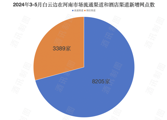 业绩目标失约三年，白云边百亿行军再降速