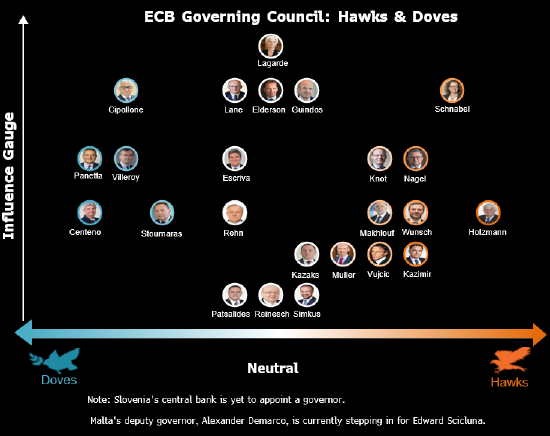 欧洲央行管委Wunsch：欧洲央行应考虑在4月暂停降息