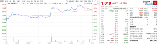 ETF日报：当前金价处于历史高位时不建议追高，但若回调或可考虑逢低布局黄金基金ETF