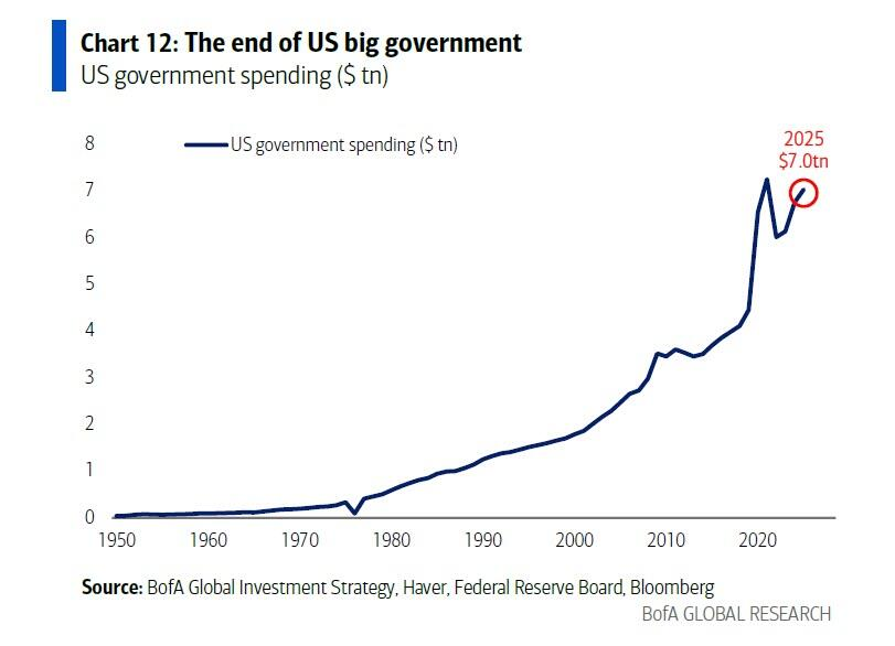 五张图读懂：“拉低美元、推高黄金”的“五大拐点”