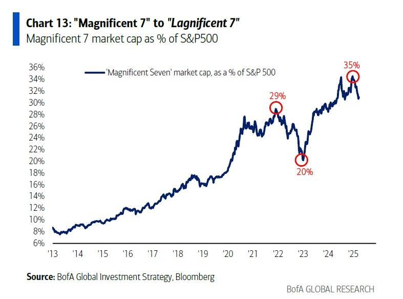 五张图读懂：“拉低美元、推高黄金”的“五大拐点”