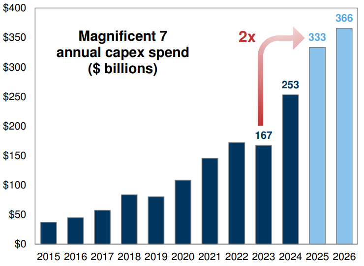 五张图读懂：“拉低美元、推高黄金”的“五大拐点”