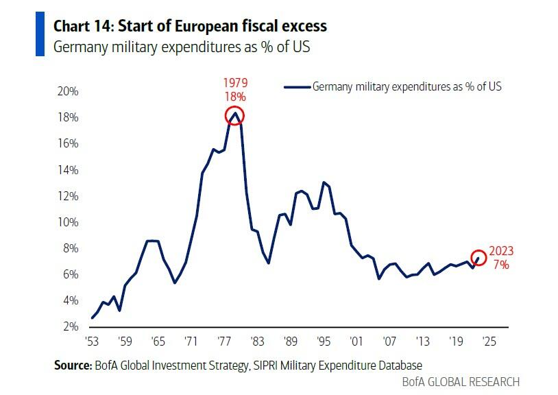 五张图读懂：“拉低美元、推高黄金”的“五大拐点”