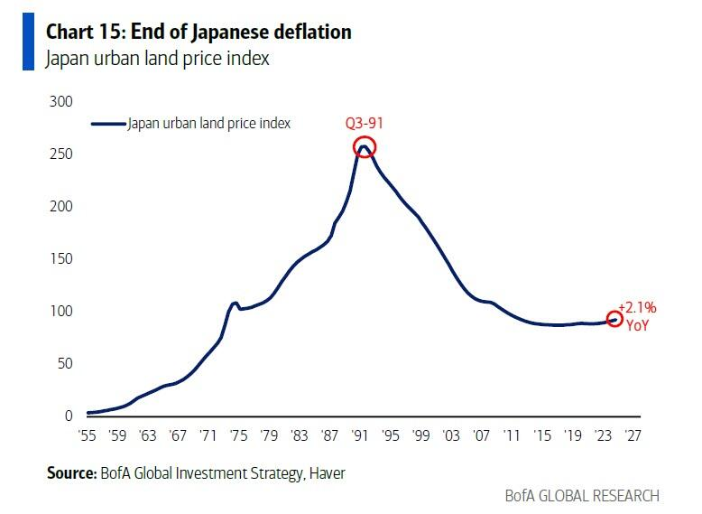 五张图读懂：“拉低美元、推高黄金”的“五大拐点”