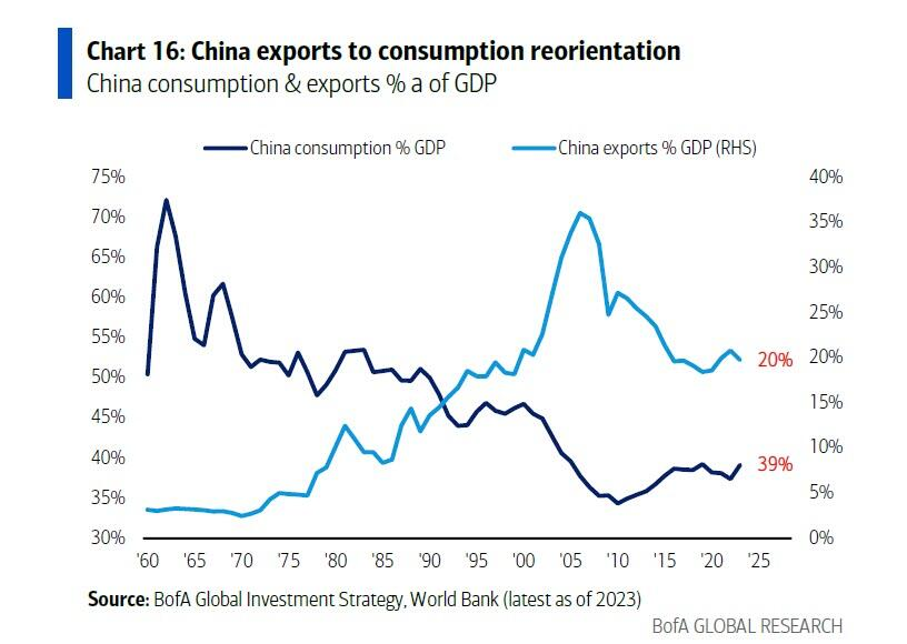 五张图读懂：“拉低美元、推高黄金”的“五大拐点”