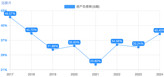 迅捷兴拟收购嘉之宏，能否破解亏损局面？