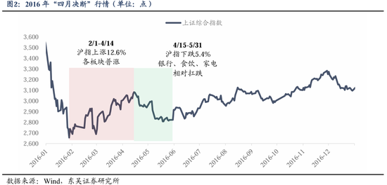 东吴策略：历史上的“四月决断”