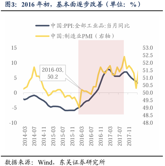 东吴策略：历史上的“四月决断”
