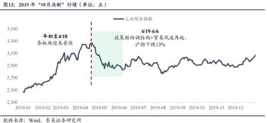 东吴策略：历史上的“四月决断”