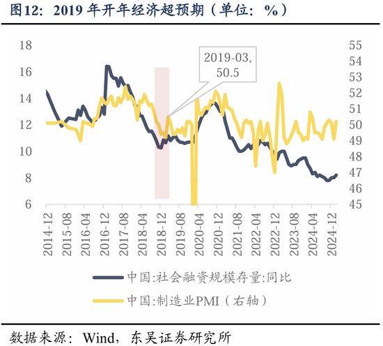 东吴策略：历史上的“四月决断”