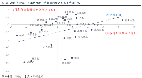 东吴策略：历史上的“四月决断”