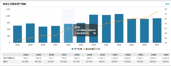 兴银基金高管变更：董事长吴若曼离任 总经理易勇代任职务