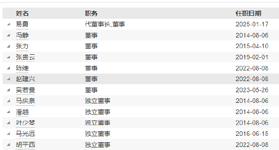 兴银基金高管变更：董事长吴若曼离任 总经理易勇代任职务