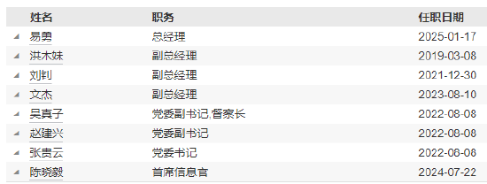 兴银基金高管变更：董事长吴若曼离任 总经理易勇代任职务