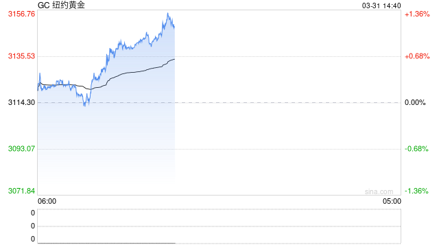 足金饰品价格上涨至每克936元