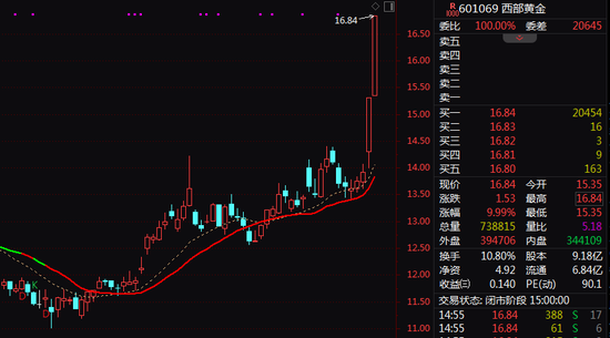 A股黄金股，再度爆发！