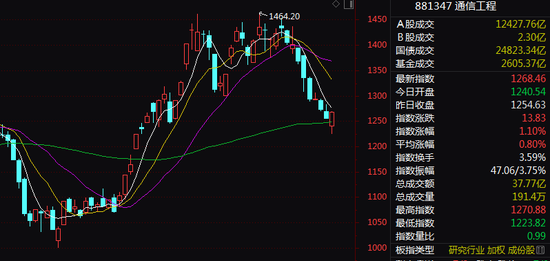 A股黄金股，再度爆发！