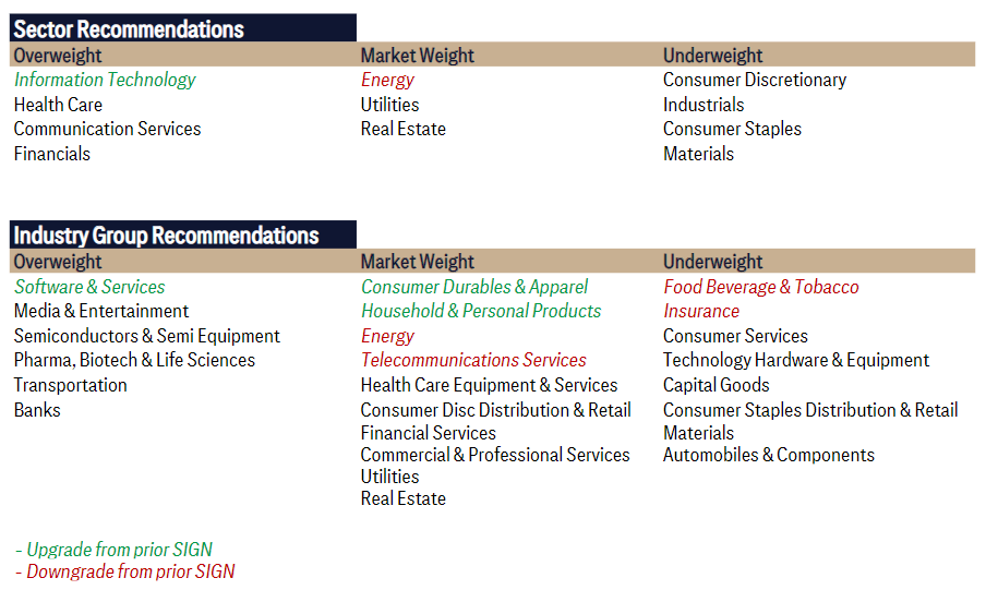特朗普关税大棒落地在即，美股成长股成避风港？
