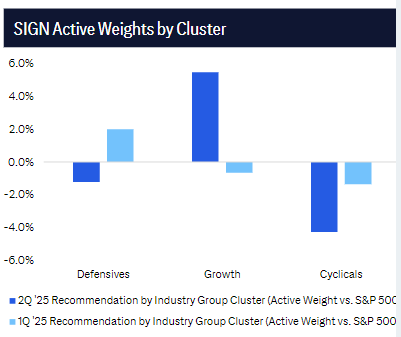 特朗普关税大棒落地在即，美股成长股成避风港？