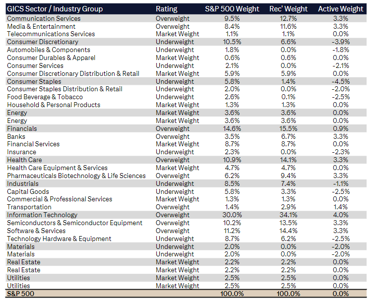 特朗普关税大棒落地在即，美股成长股成避风港？