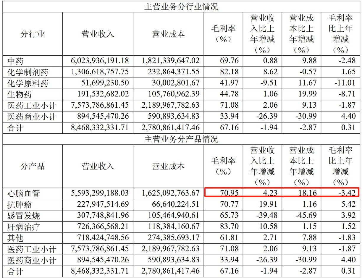 天士力“卖身”华润三九尘埃落定：闫凯境败走医药，国台酒业IPO成最后希望