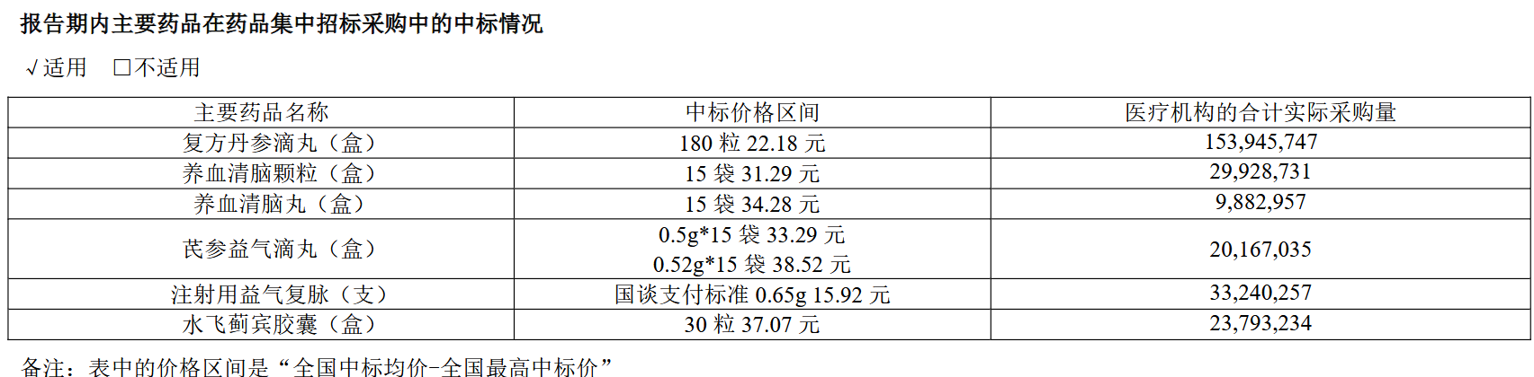 天士力“卖身”华润三九尘埃落定：闫凯境败走医药，国台酒业IPO成最后希望