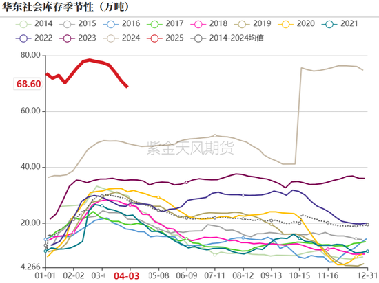 【氯碱二季报】迎接新挑战