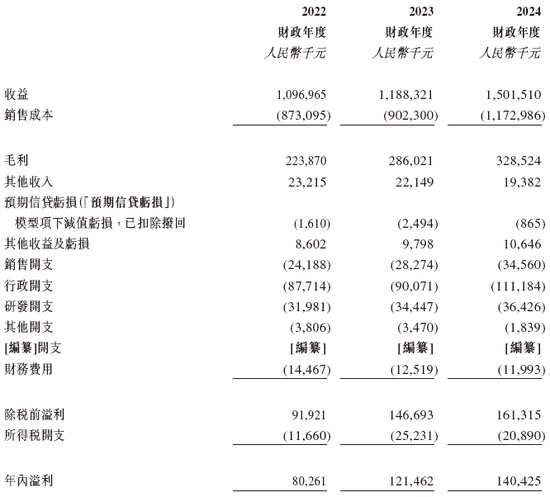 香江电器，来自湖北黄冈蕲春，递交IPO招股书，拟香港上市，国金证券独家保荐