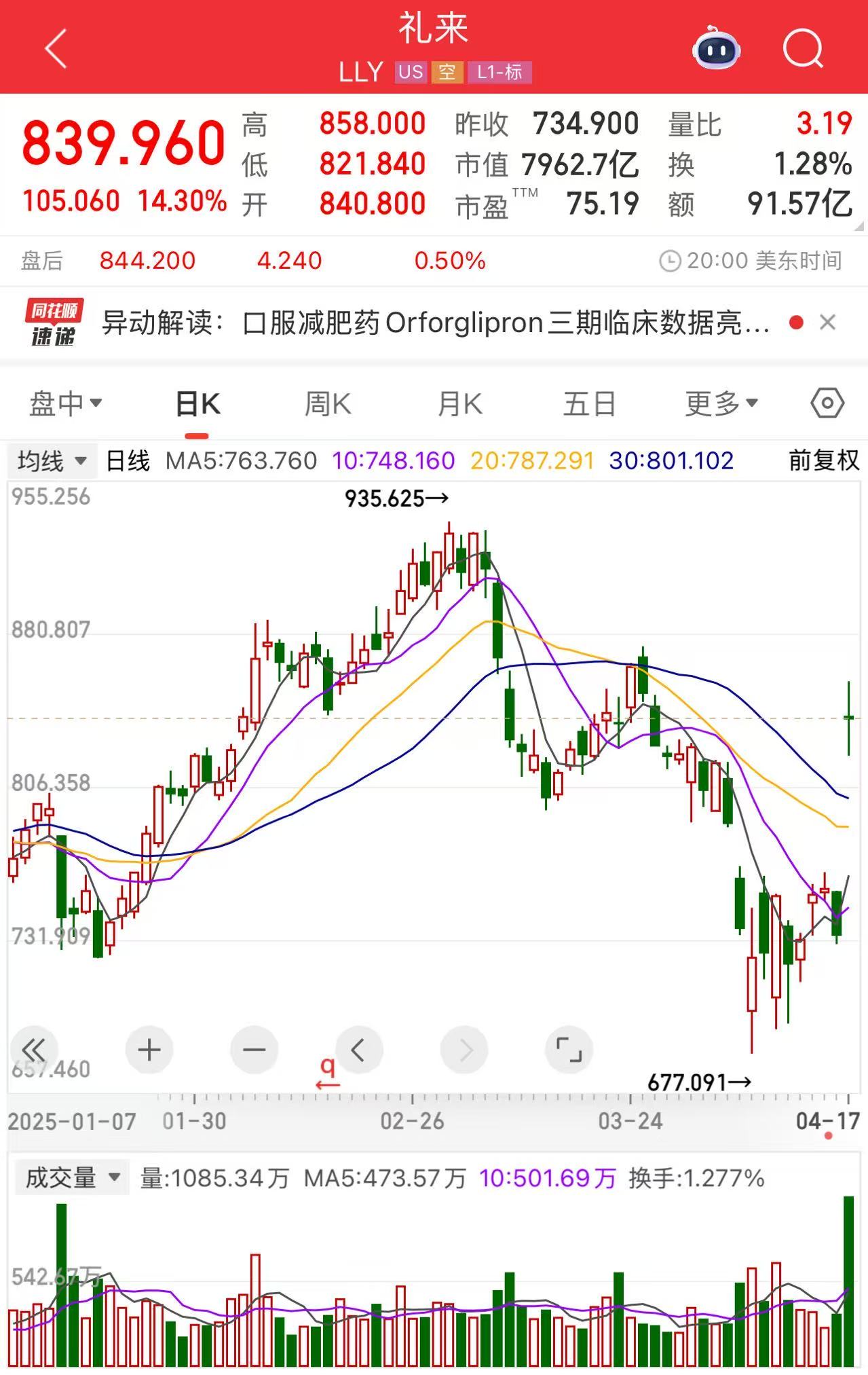 “减肥神药”进入口服时代 礼来登顶“减肥药王”？