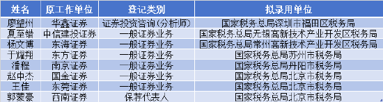 华鑫证券一食品饮料分析师上岸深圳国税局