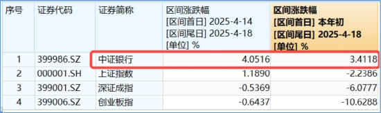 险资举牌、主力狂涌，这只ETF九连阳逆市新高！