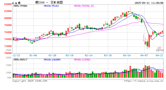 Mysteel日报：现货升水继续上抬 电解铜市场成交表现尚可（4.18）