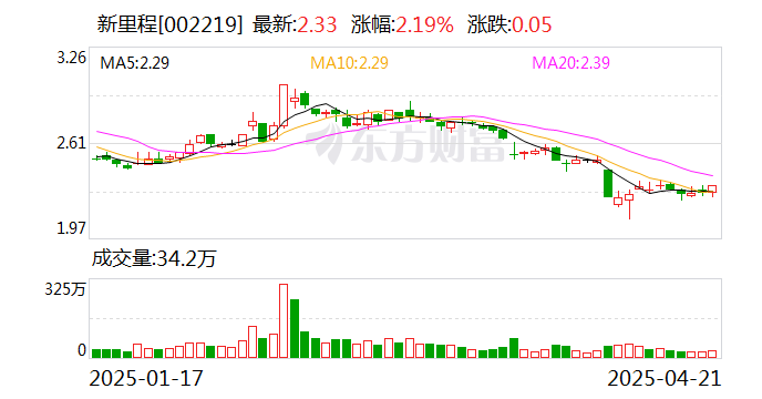 新里程:公司目前没有变更董事长的计划